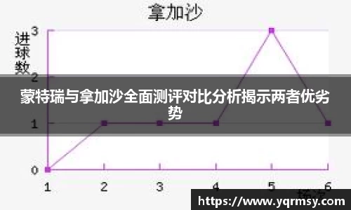 蒙特瑞与拿加沙全面测评对比分析揭示两者优劣势