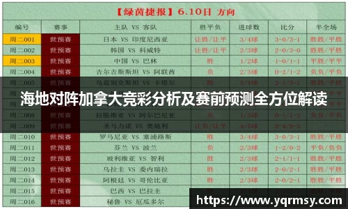 海地对阵加拿大竞彩分析及赛前预测全方位解读