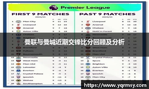 曼联与曼城近期交锋比分回顾及分析